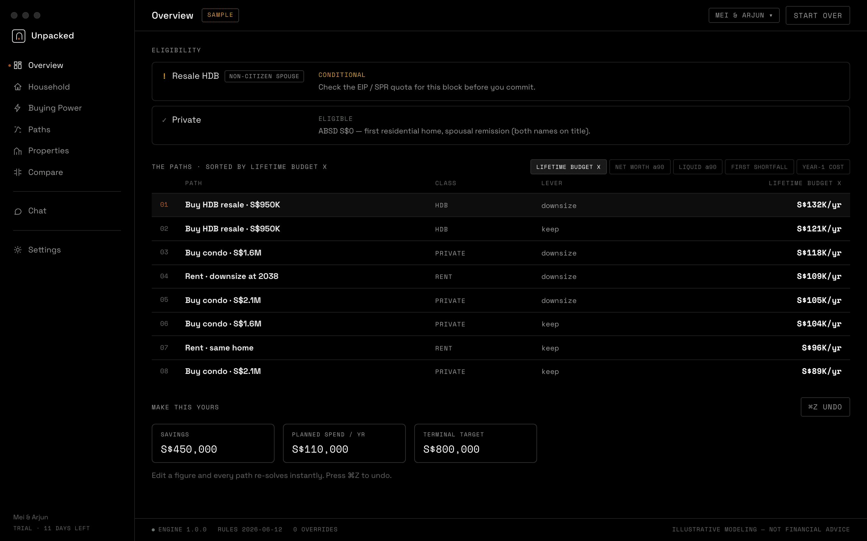 Unpacked — the Overview screen: eligibility, ranked buy and rent paths, and a lifetime budget per path.